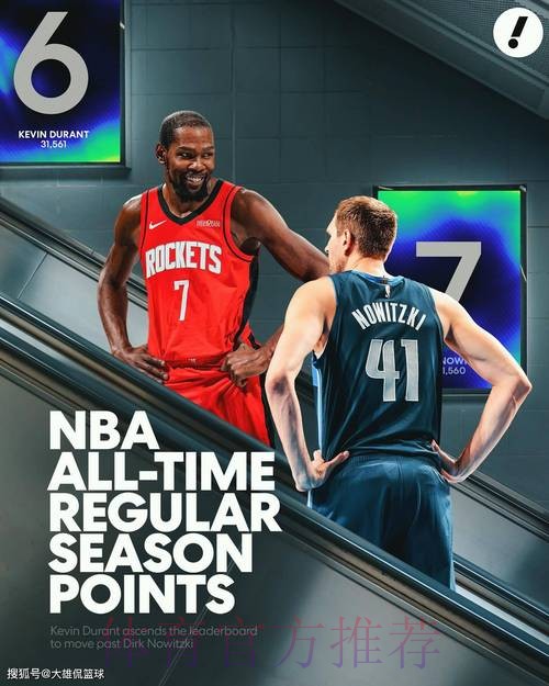 诺维茨基祝贺阿杜得分超越自己,杜兰特将超越乔丹 诺维茨基祝贺阿杜得分超越自己,杜兰特将超越乔丹